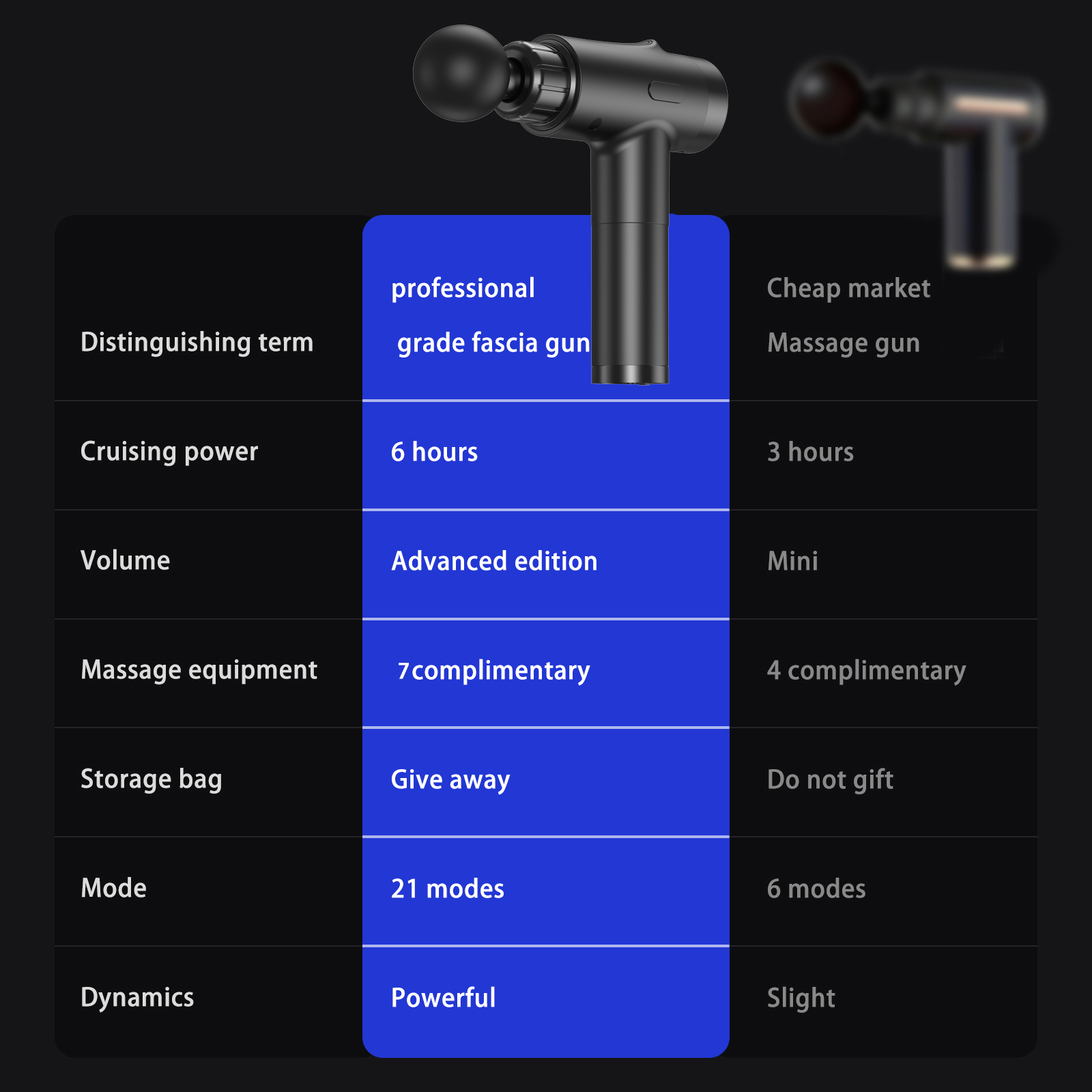 Pistolet do masażu głębokich t – Massage Gun Deep Tissue recenzja i cena